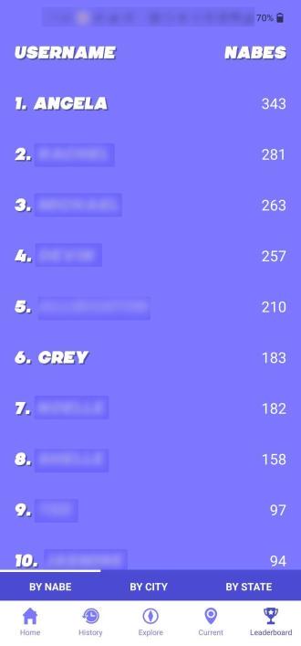 Screenshot of Nabes App's Leaderboard, showing only Angela & Grey's scores. Angela is first. Grey is 6th.